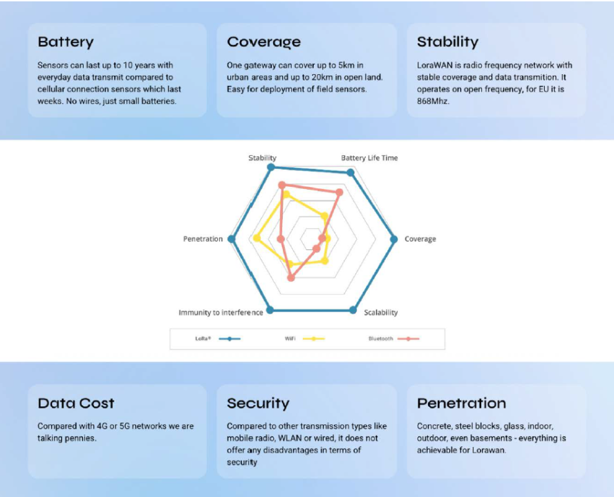 LORAWAN.png